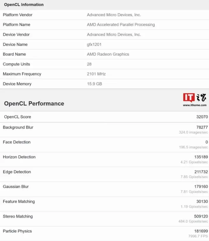 AMD планирует выпуск четырех видеокарт с архитектурой RDNA 4 - По информации Benchlife.Info, AMD готовит к запуску четыре видеокарты для настольных ПК на базе архитектуры RDNA 4. AMD планирует выпуск четырех видеокарт с архитектурой RDNA 4 - Новости