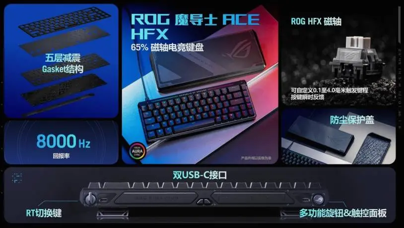 ASUS представила клавиатуру ROG Wizard (Falchion) ACE HFX с магнитной осью - Компания ASUS представила новую проводную механическую клавиатуру ROG Wizard (Falchion) ACE HFX, которая выделяется своей компактной конструкцией и инновационными характеристиками. Модель выполнена в формате 65%, без области Fn, и оснащена интерфейсом USB Type-C с обеих сторон для удобного переключения между несколькими устройствами. ASUS представила клавиатуру ROG Wizard (Falchion) ACE HFX с магнитной осью - Новости