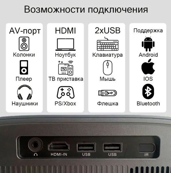 ТОП-4 бюджетных китайских проекторов Full HD для домашнего кинотеатра - Бюджетные проекторы для фильмов и игр с поддержкой 4K хорошо подходят на роль переносных устройств. Они не слишком громоздкие, не требуют фундаментального крепления, а лёгкий вес позволяет перемещать их из комнаты в комнату или выносить за пределы дома. Мультимедийный проектор GERUMI - возможности подключения