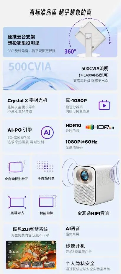 Lenovo выпустила в продажу проектор Xiaoxin 100GT за 14 тыс. рублей - Lenovo выпустила на рынок Китая новый проектор Xiaoxin 100GT, предлагая устройство с яркостью 500 CVIA люмен и поддержкой проекционного подвеса на 360 градусов. Стоимость устройства в рамках первого этапа продаж составляет 1 079 юаней (около 14 000 рублей). Lenovo выпустила в продажу проектор Xiaoxin 100GT за 14 тыс. рублей - Новости