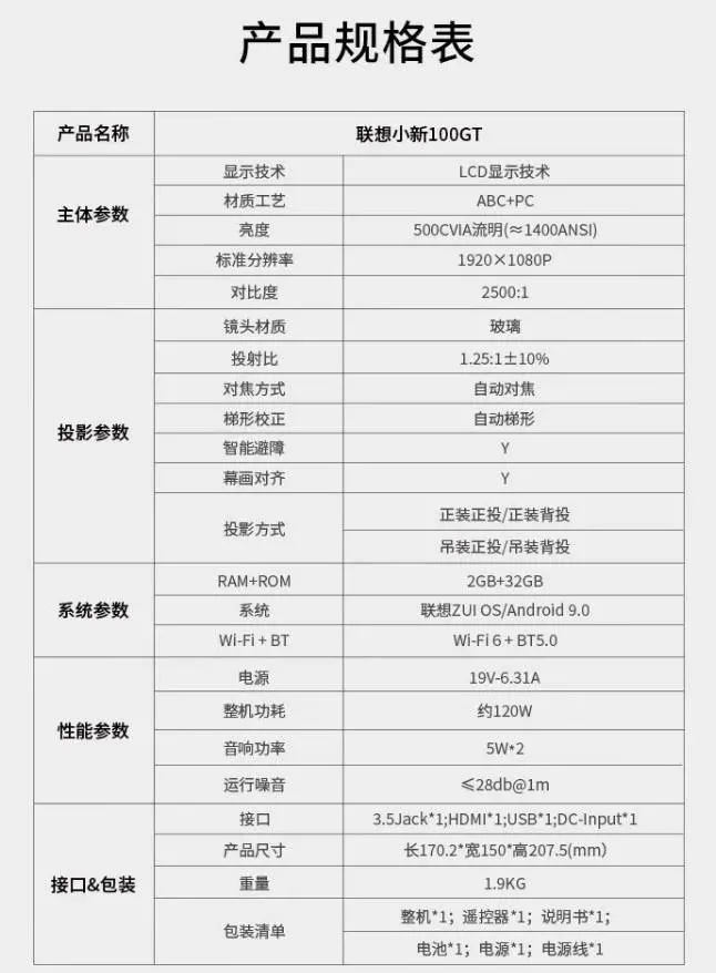 Lenovo выпустила в продажу проектор Xiaoxin 100GT за 14 тыс. рублей - Lenovo выпустила на рынок Китая новый проектор Xiaoxin 100GT, предлагая устройство с яркостью 500 CVIA люмен и поддержкой проекционного подвеса на 360 градусов. Стоимость устройства в рамках первого этапа продаж составляет 1 079 юаней (около 14 000 рублей). Lenovo выпустила в продажу проектор Xiaoxin 100GT за 14 тыс. рублей - Новости